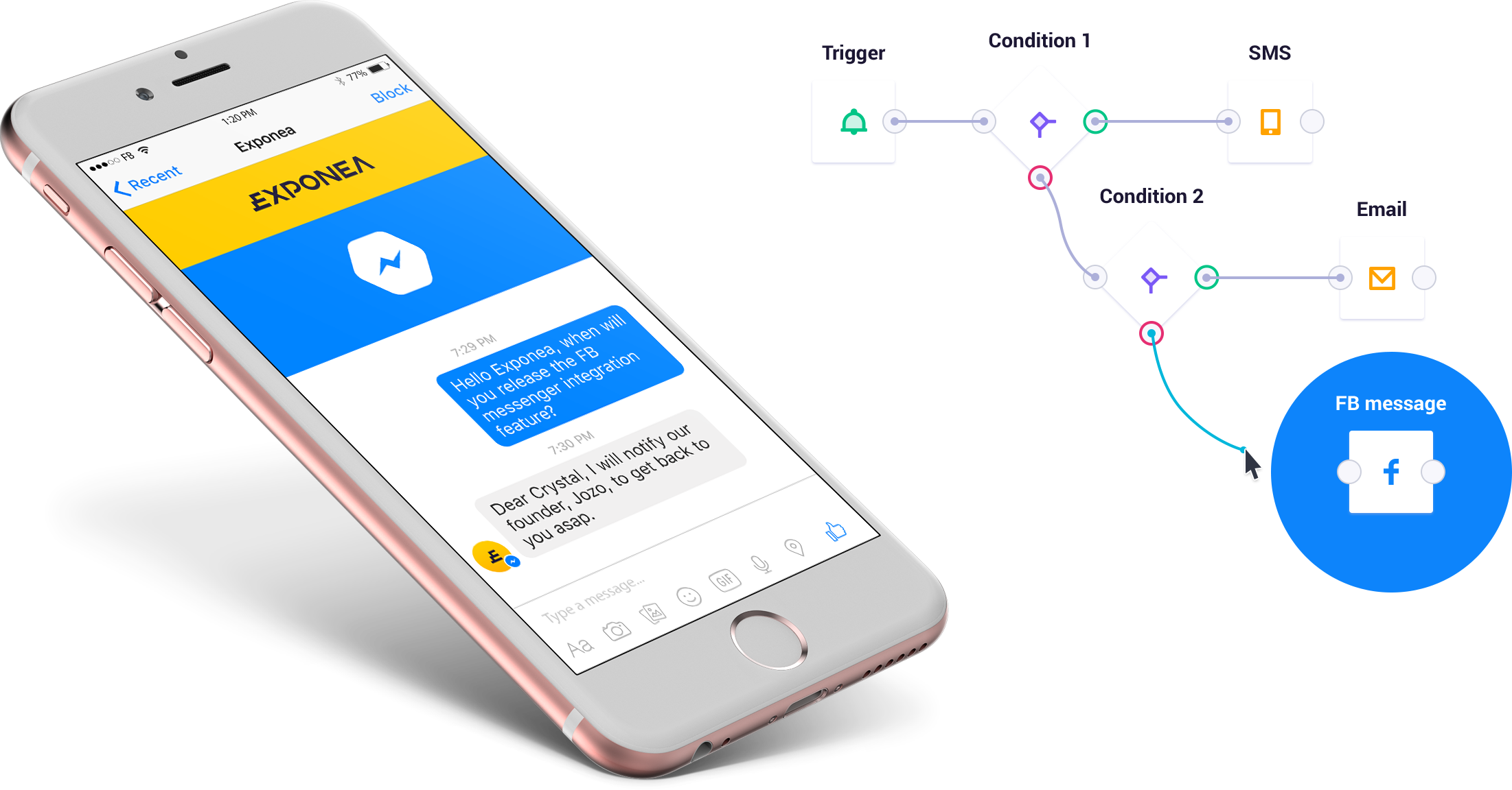 channel ecosystem Exponea â Messenger