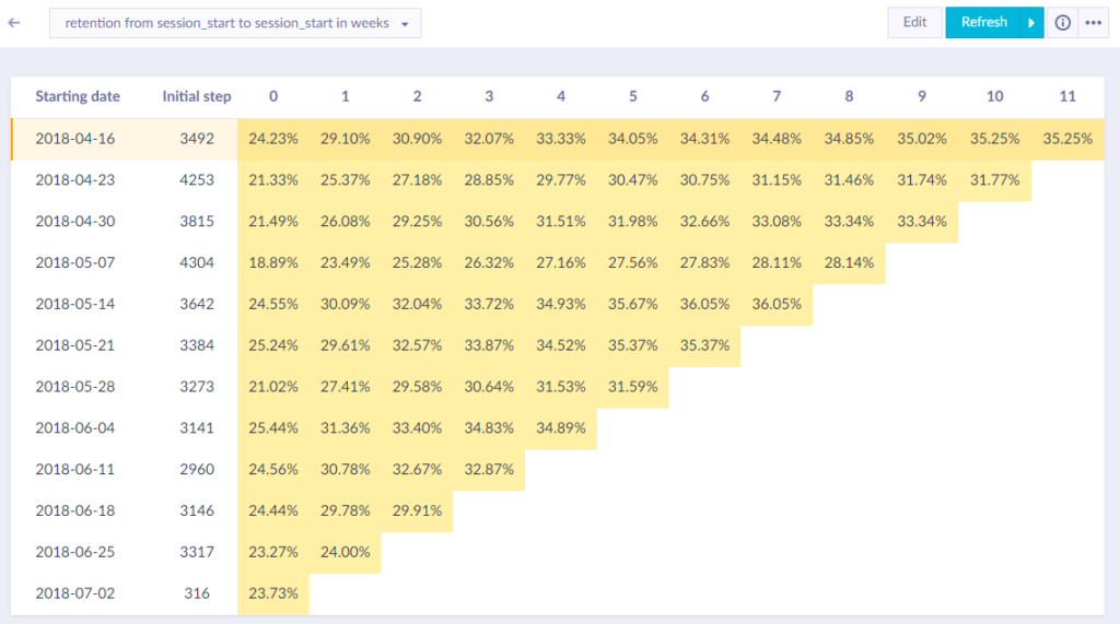 Harnessing The Power of Integrated Analytics