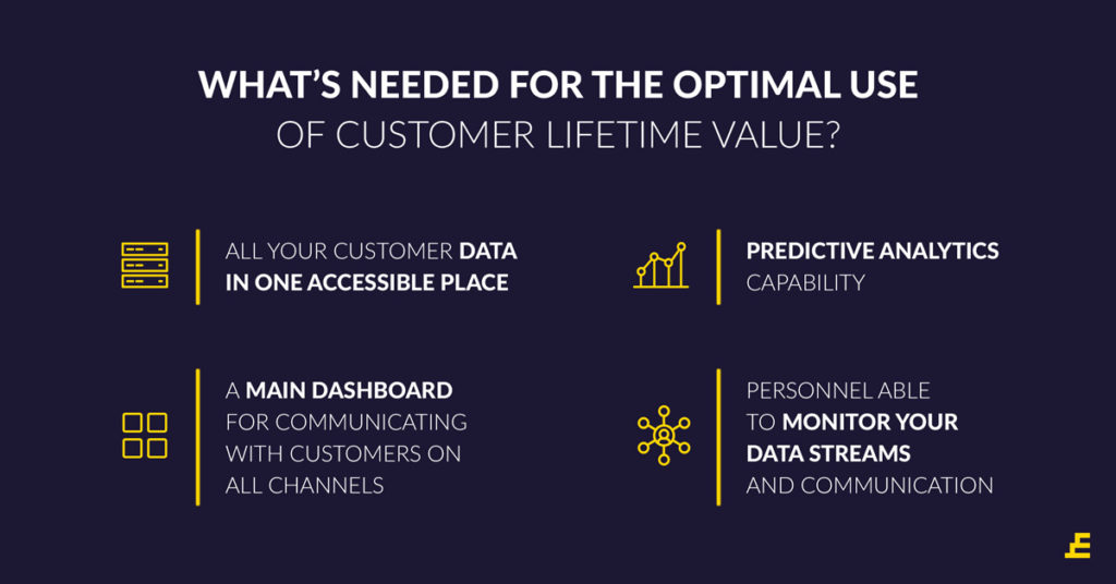 How to Use Customer Lifetime Value