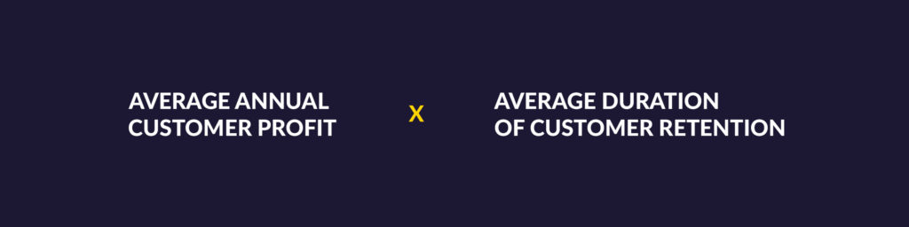 Customer Lifetime Value