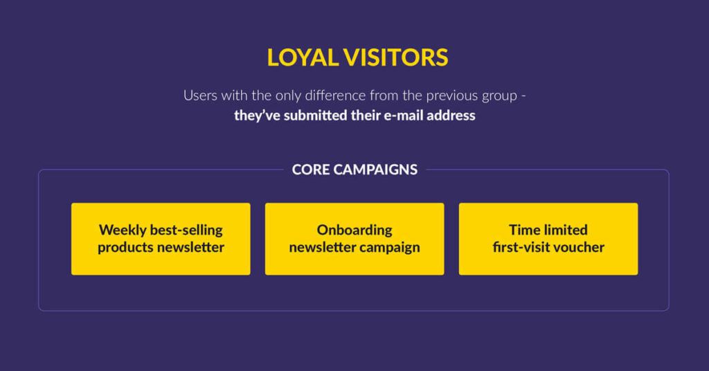 Customer Segment Example: Loyal Visitor