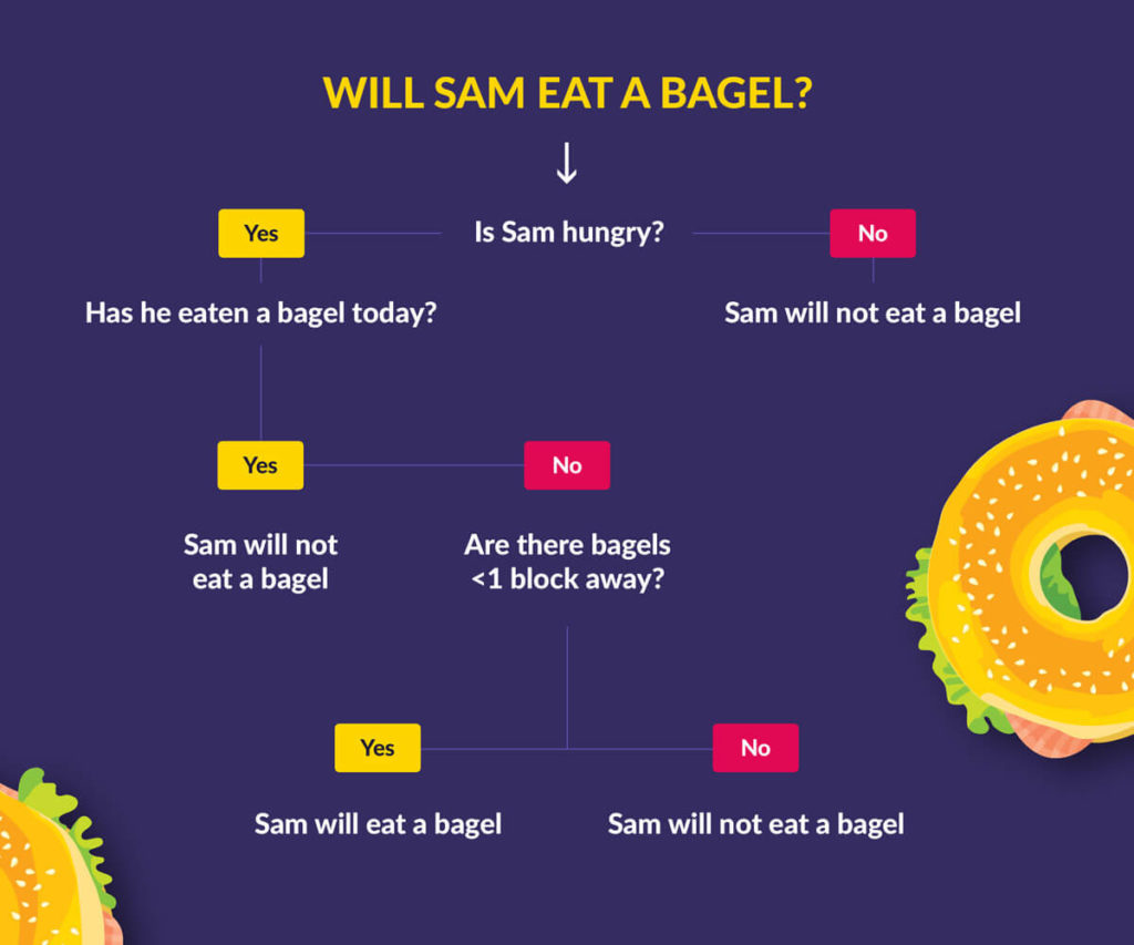 Customer Segmentation 2018: Machine Learning