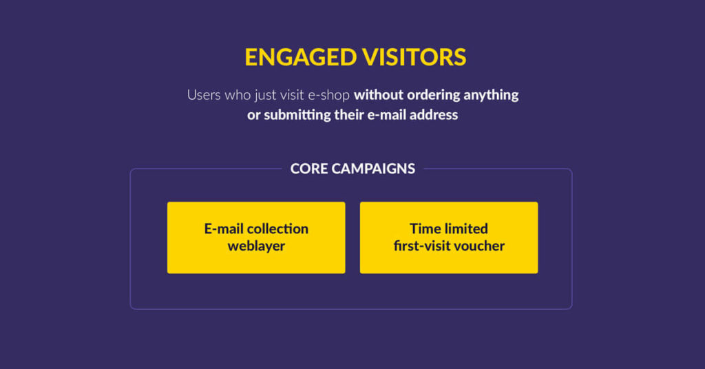 Customer Segmentation Example: Engaged Visitor