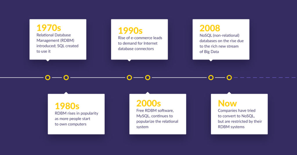 Exponea - single customer view timeline