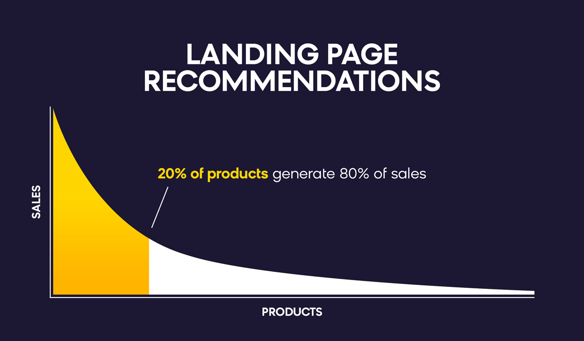 Landing Page Recommendations