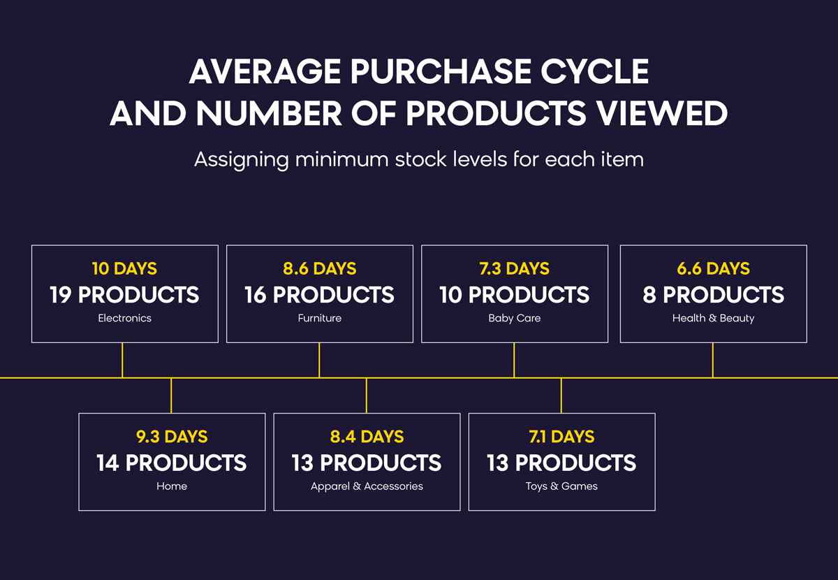 Remarketing Product Recommendations