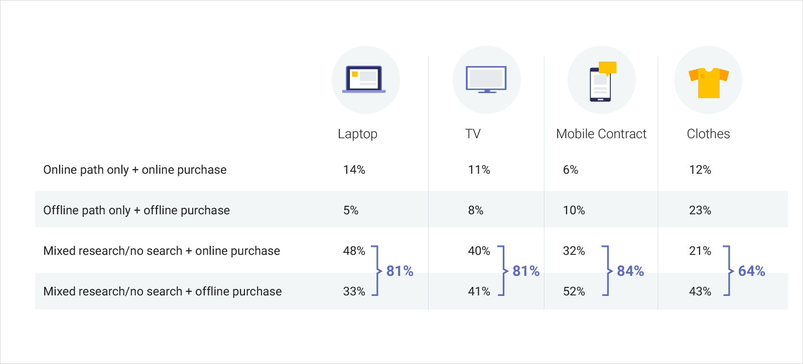 Omnichannel Customer Journey