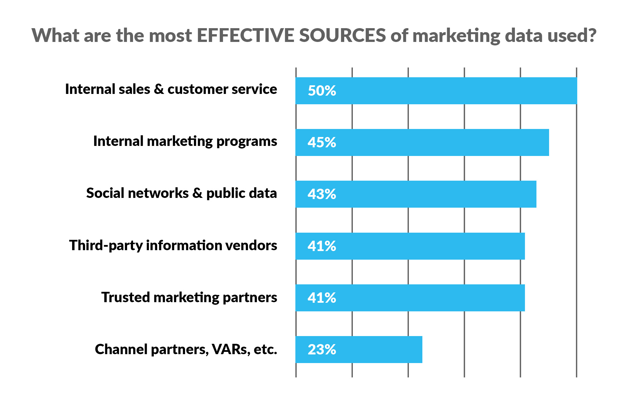 How to collect marketing data