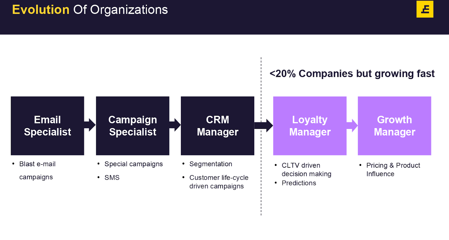 Customer Centric Approach