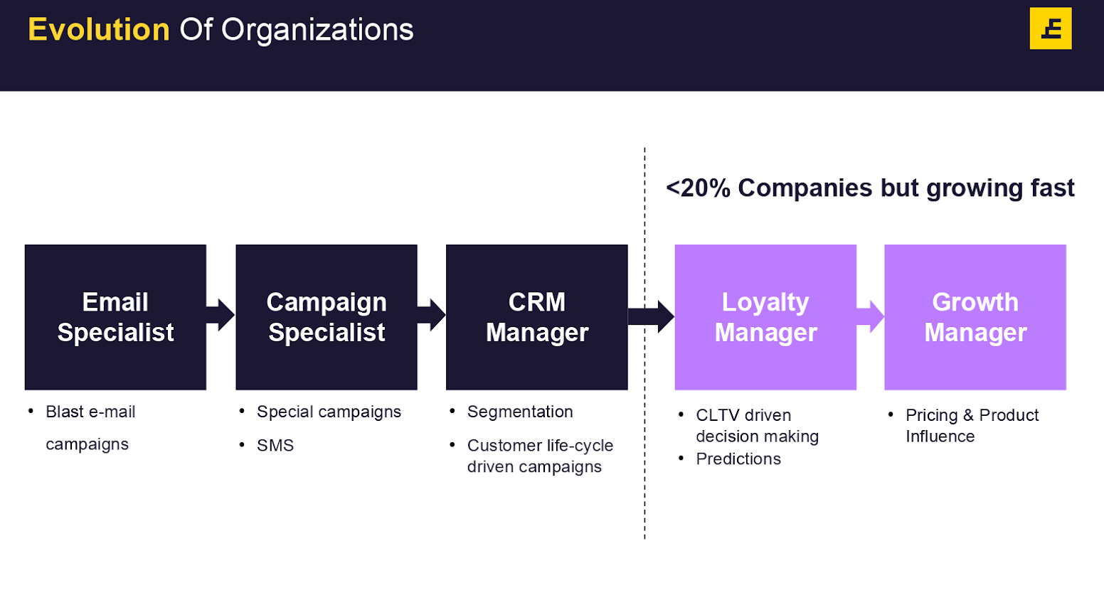 Customer Centric Approach