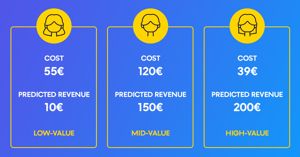 Customer Lifetime Value Forecasting