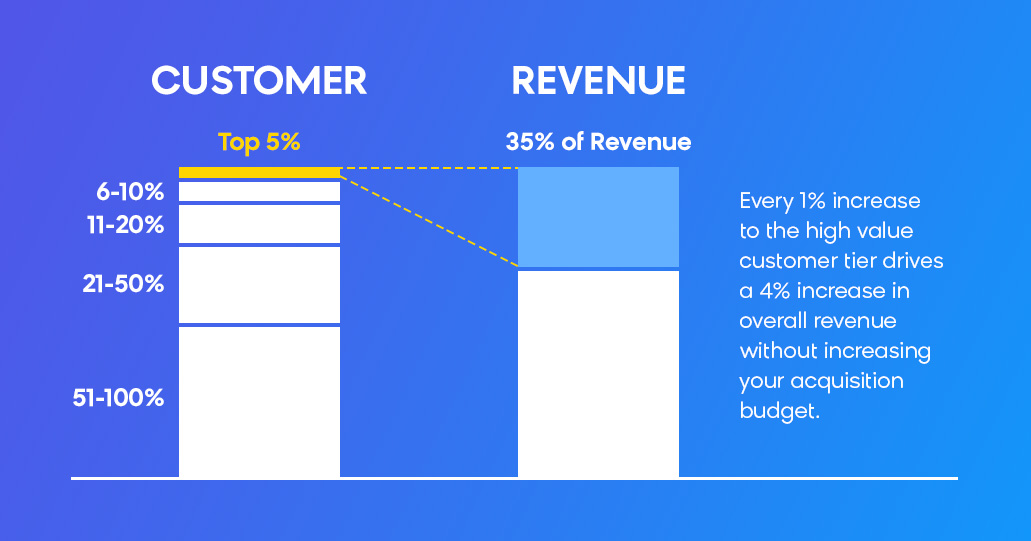 Predictive Behavioral Models