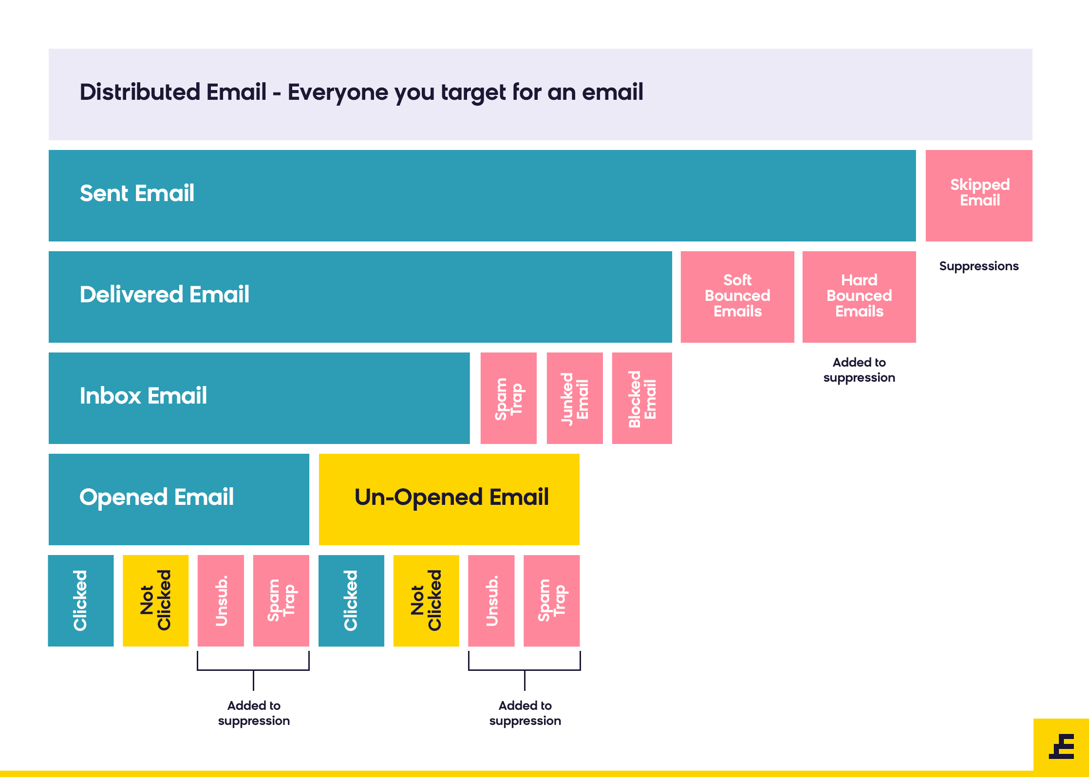 Mastering Email Deliverability