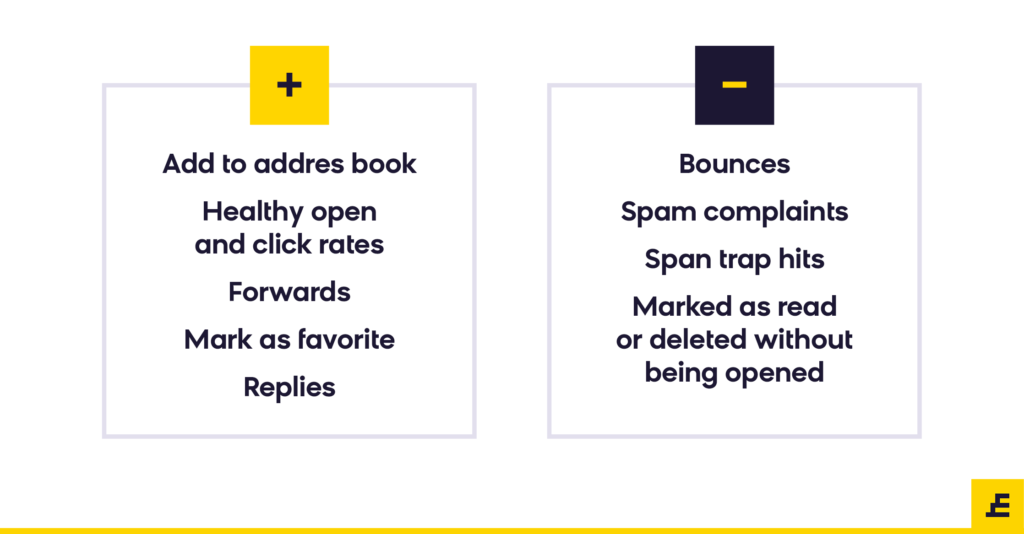 Email deliverability - positive and negative attributes