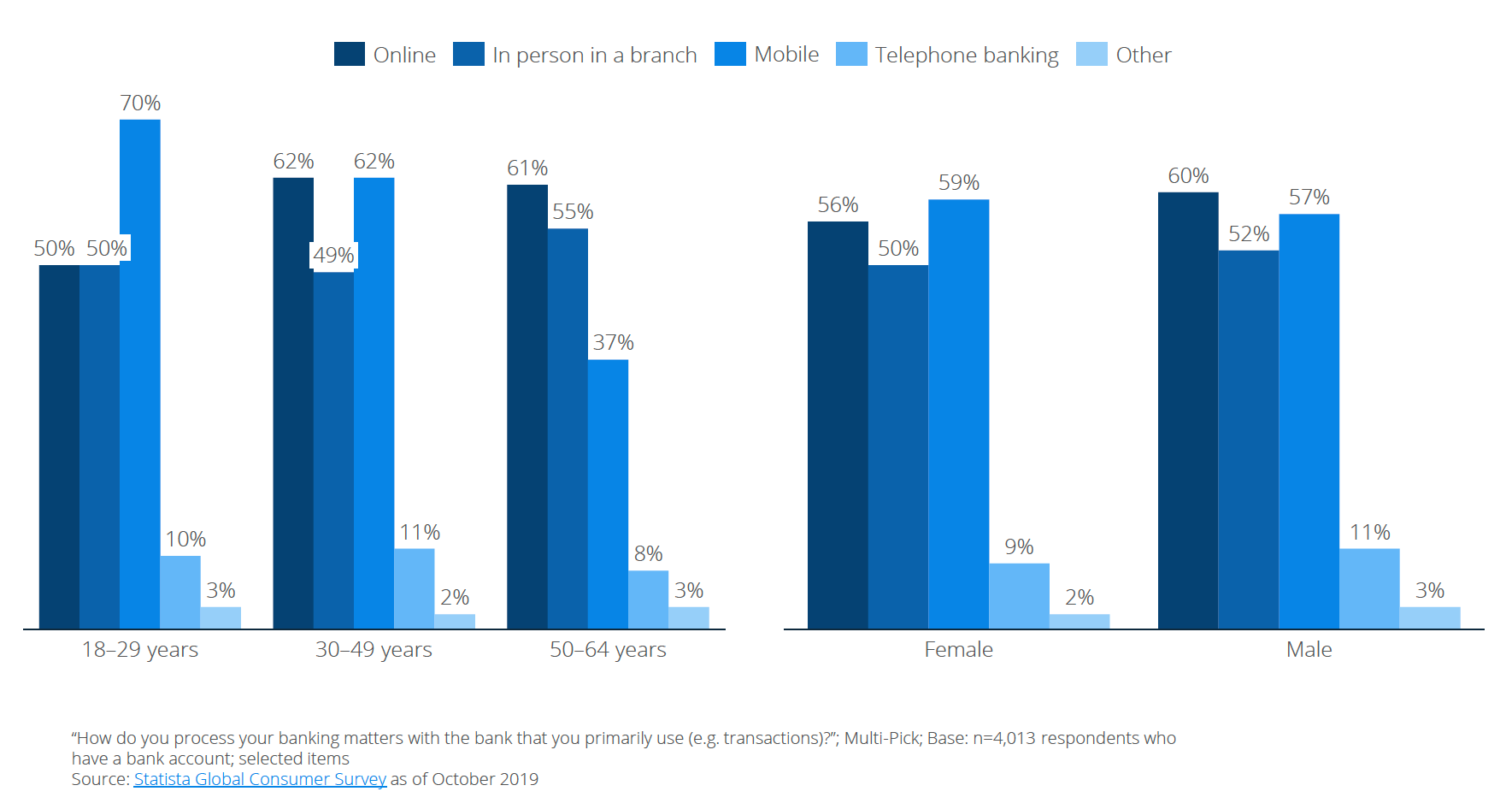 New Normal - Banking