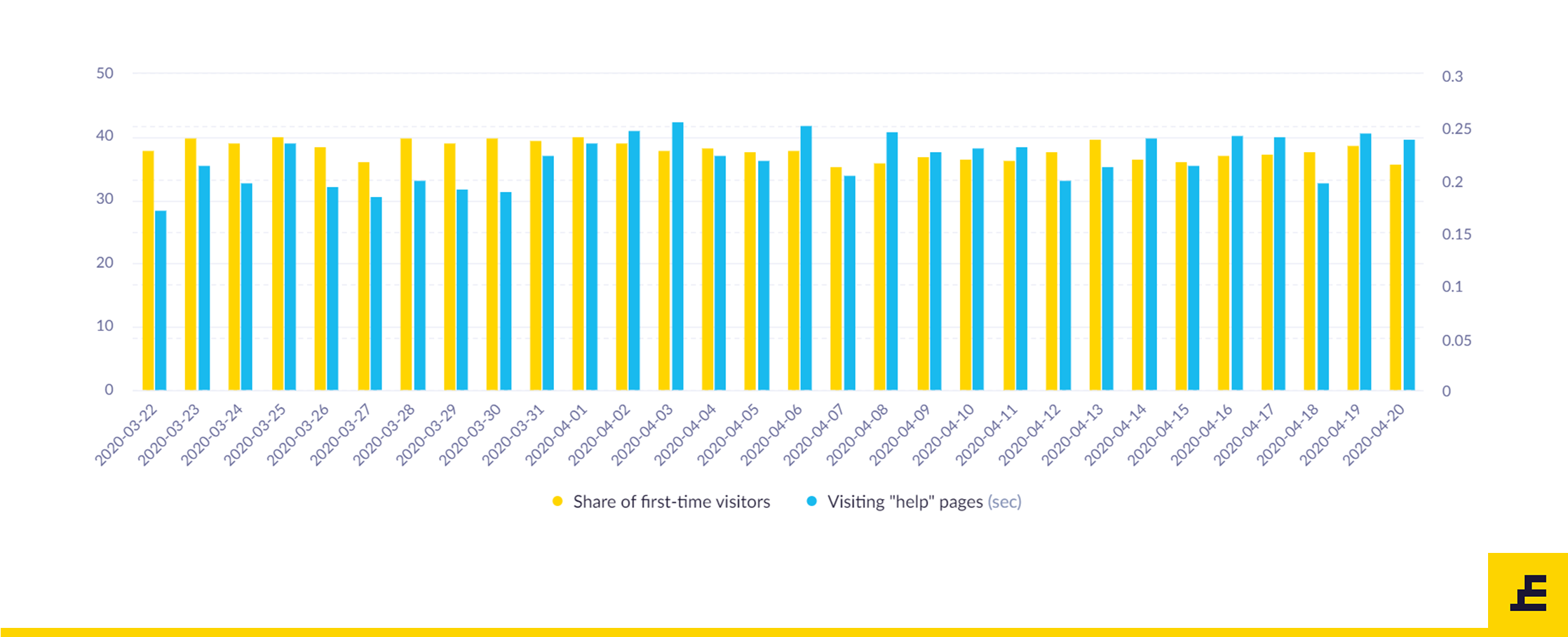 New Normal - Browsing Behavior Analysis