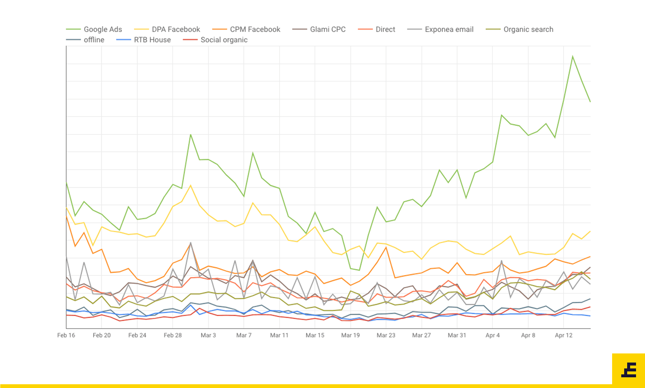 New Normal - Channel Analysis