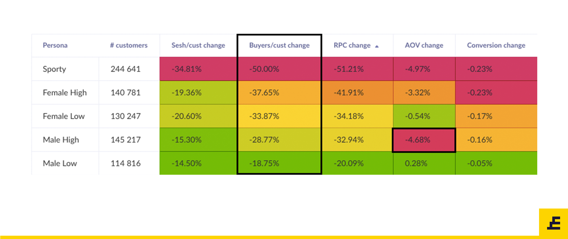 New Normal - Purchaser Analysis