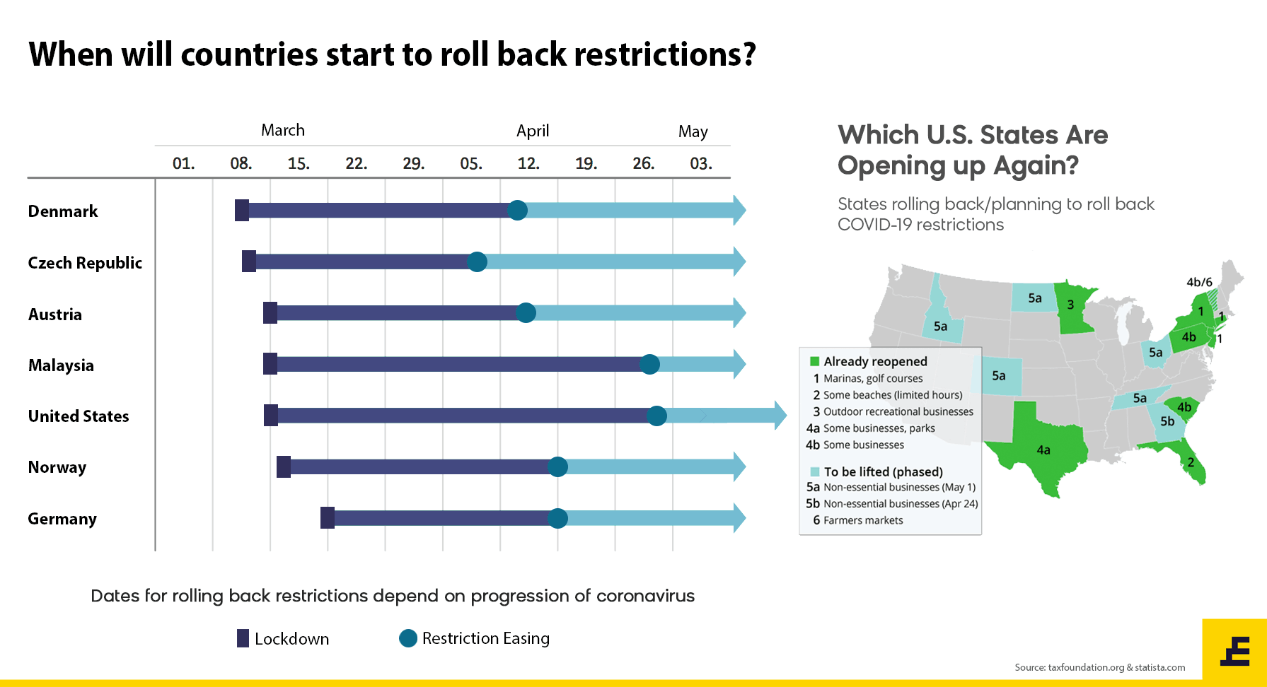 New Normal - Restriction Easing