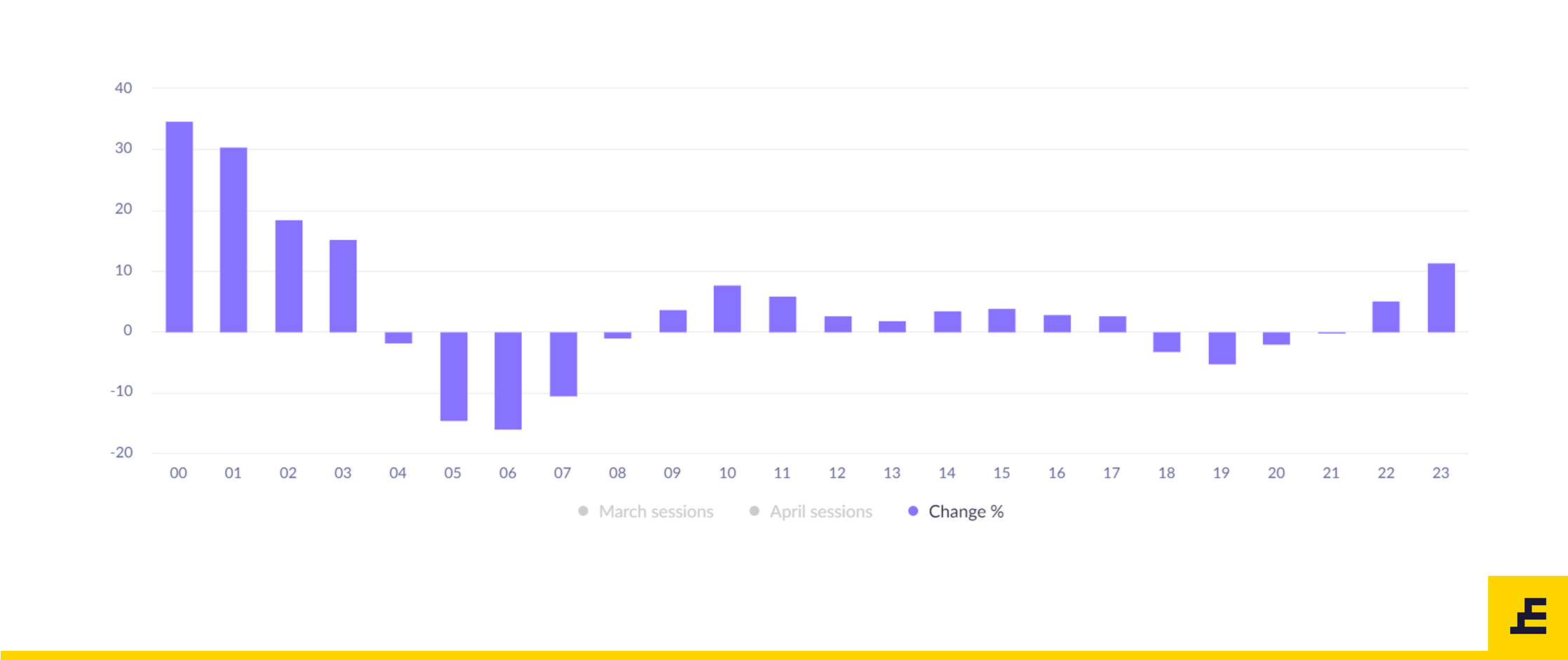 New Normal - Time Analysis