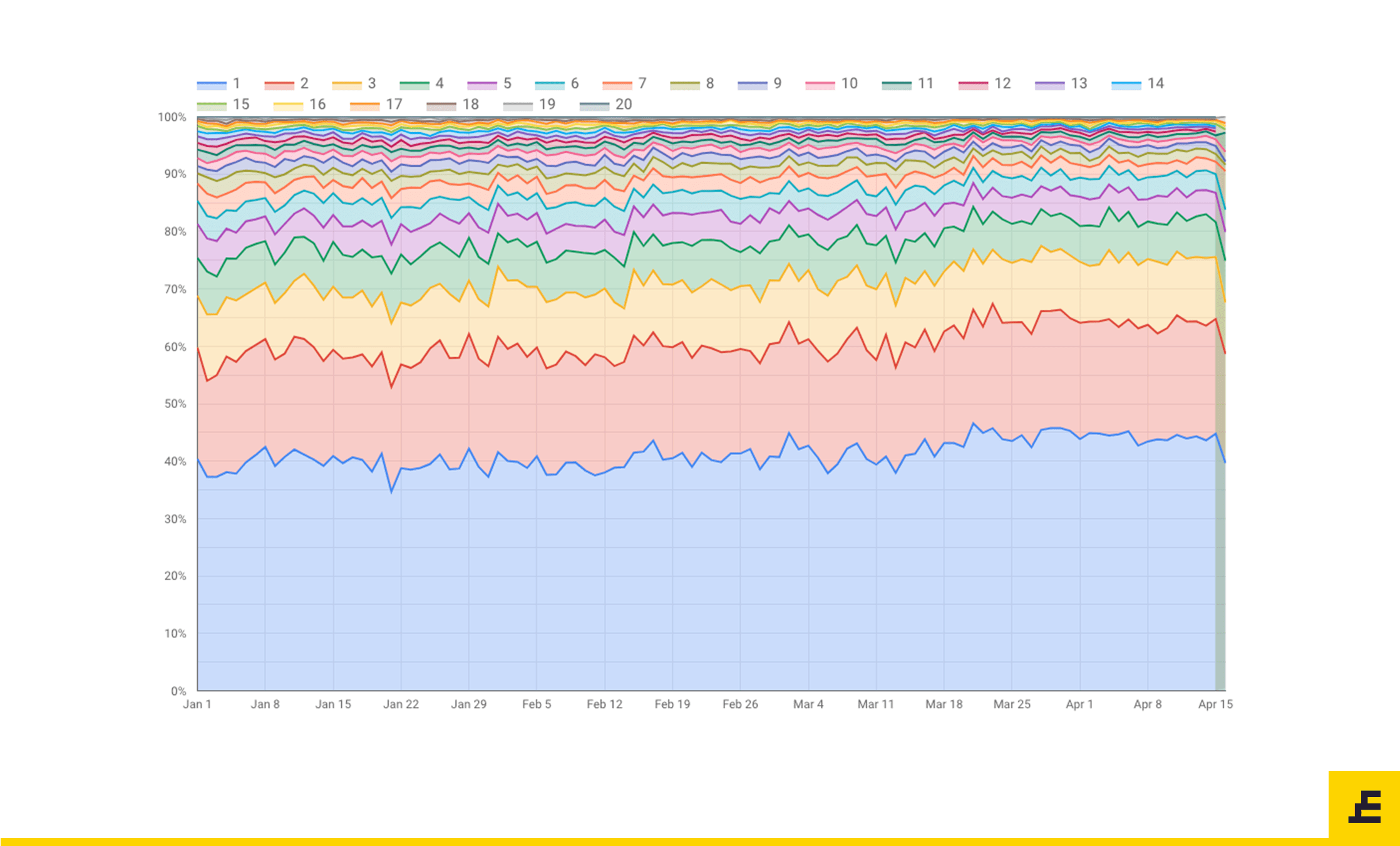 New Normal - Touchpoint Analysis