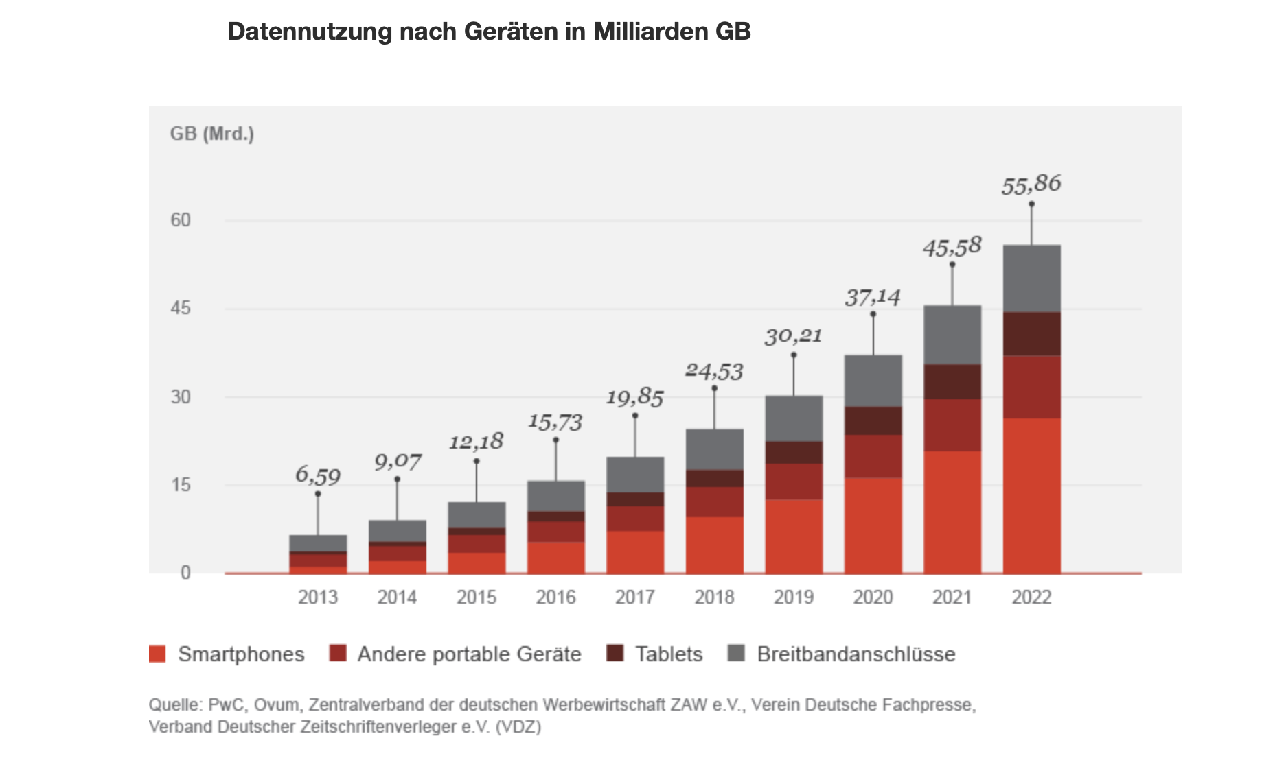 Neue Normalität - Telco