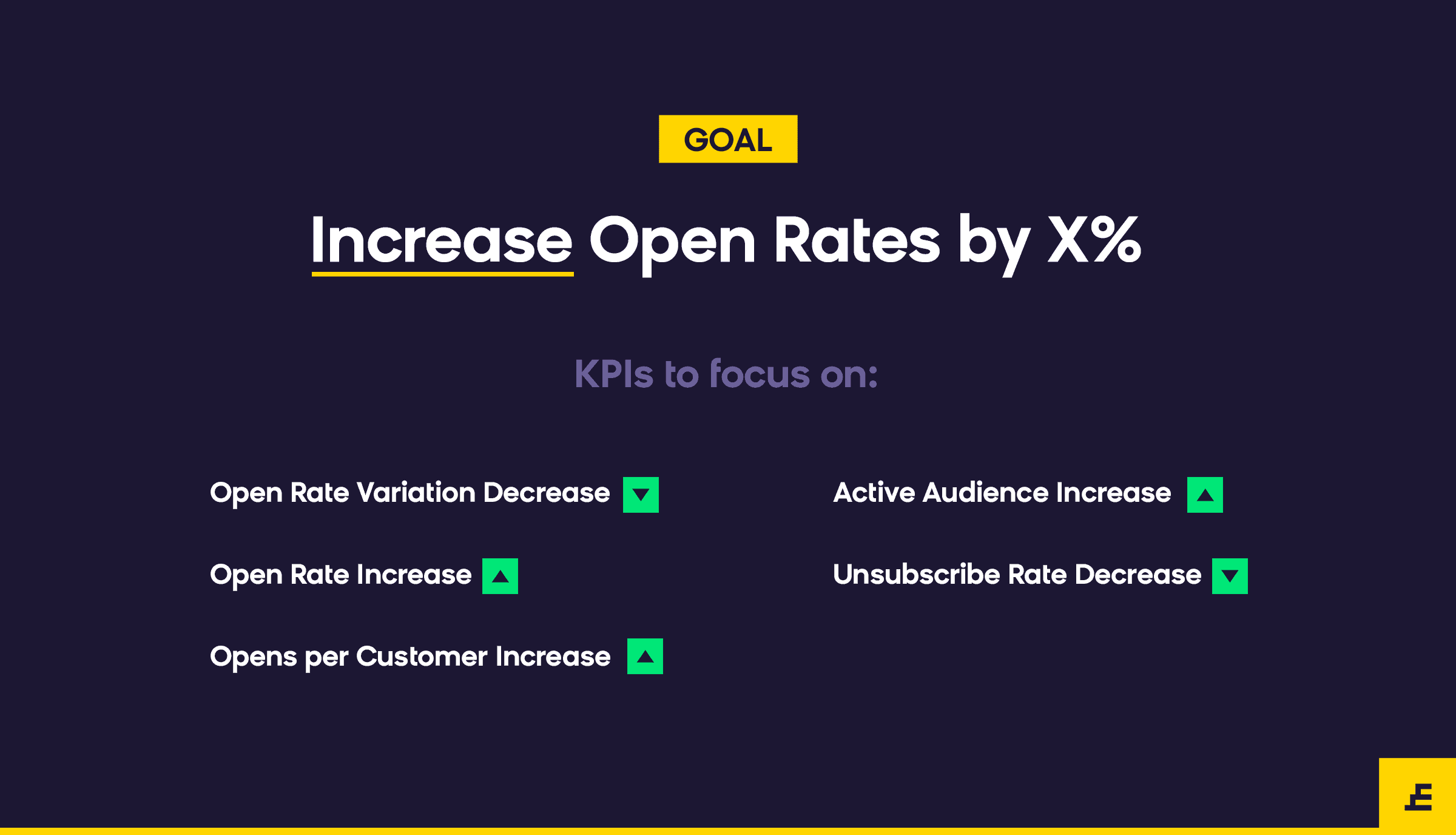 email marketing goal - increase open rate