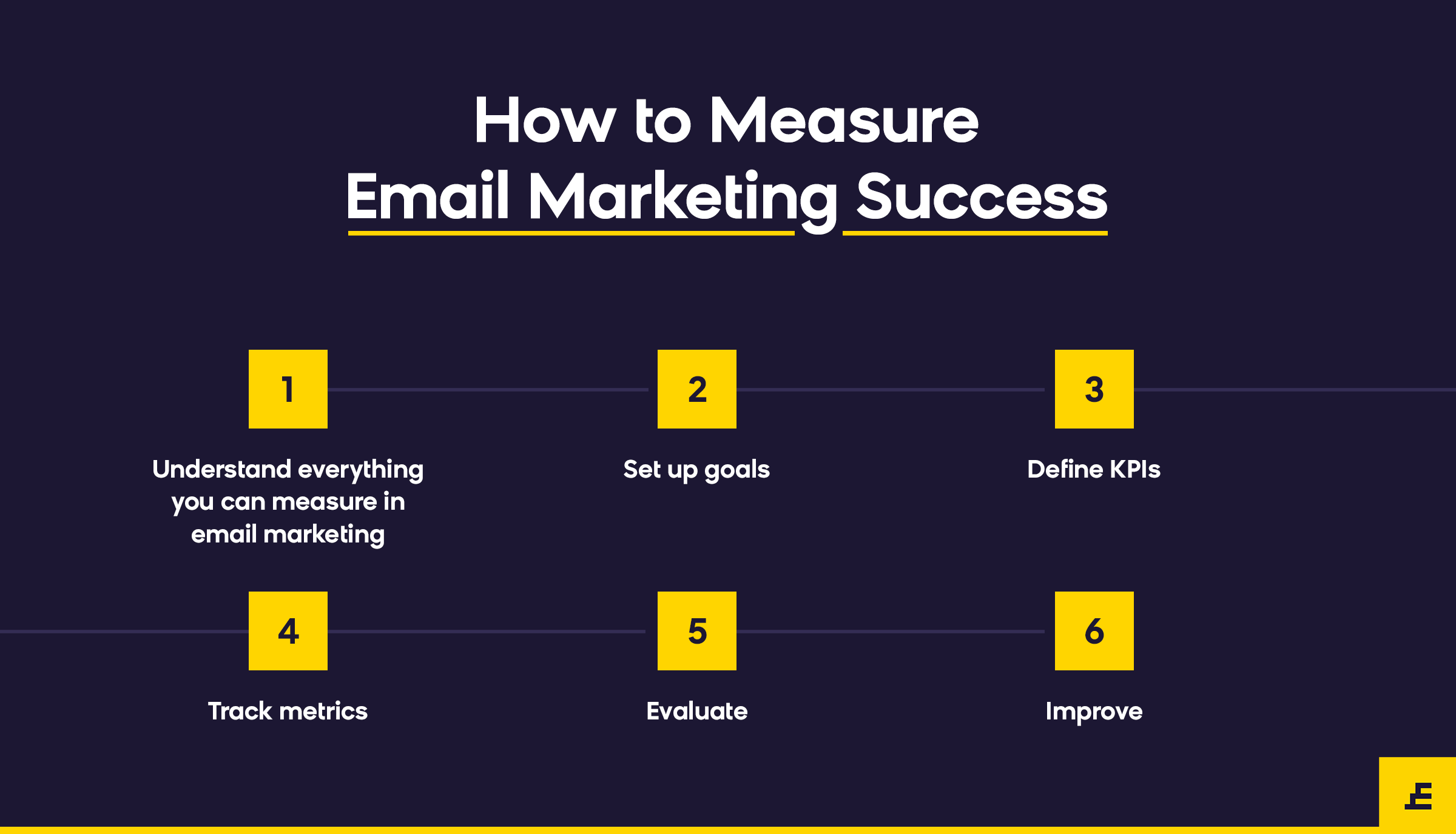 How to measure email marketing