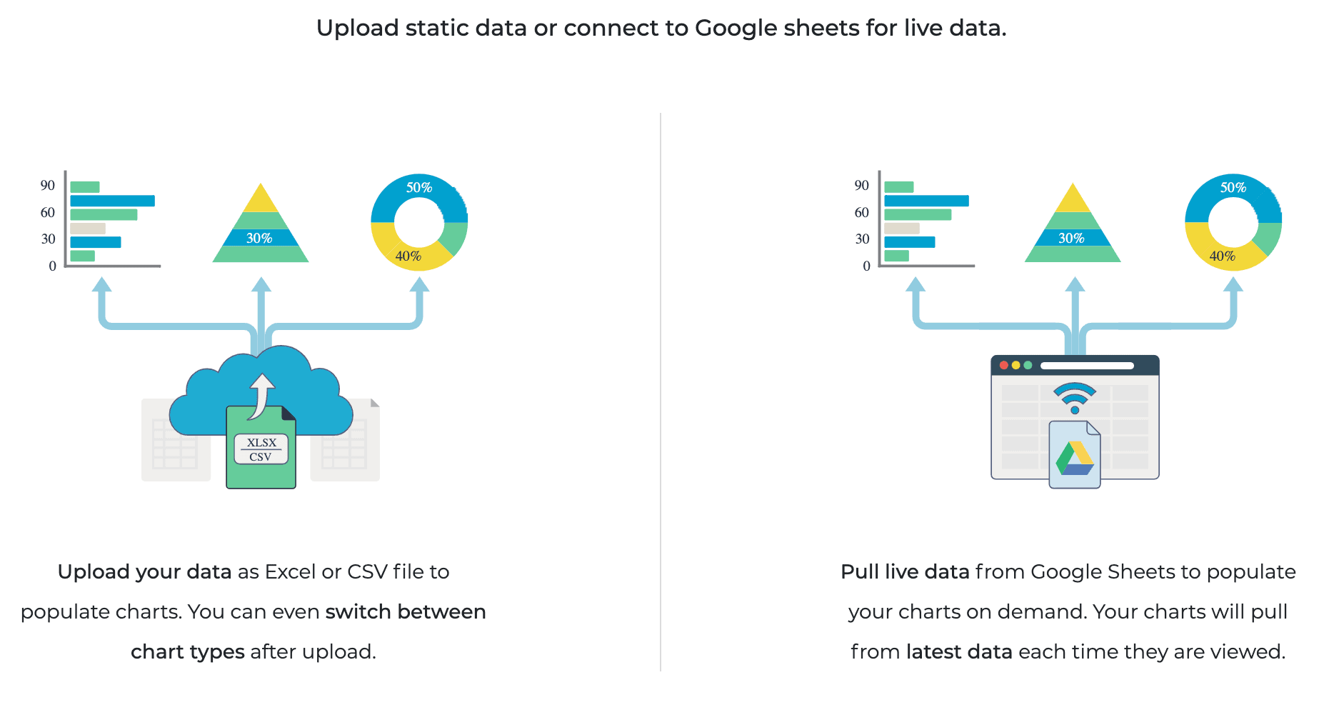 data visualization tool - visme