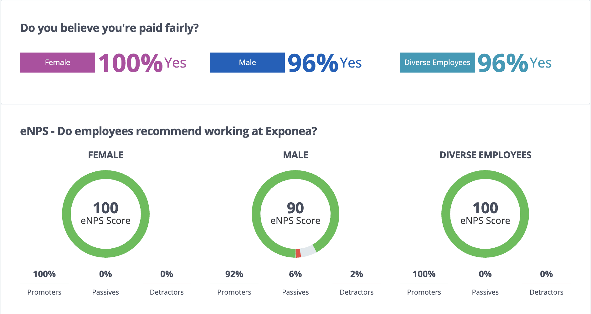 comparably exponea