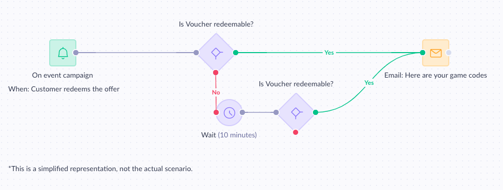 wildtangent scenario