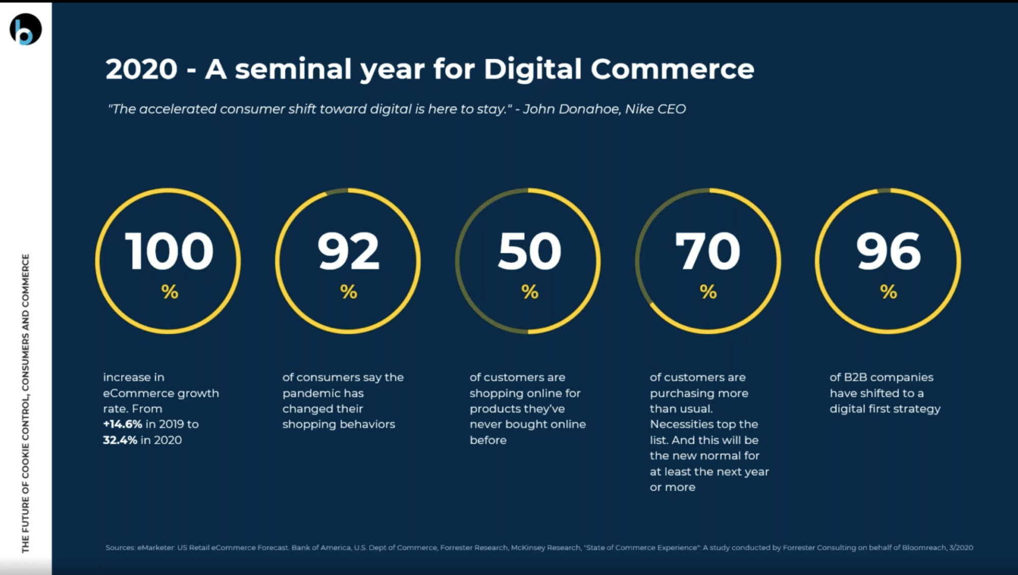 digital commerce