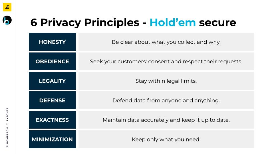 security marketing - 6 privacy principles